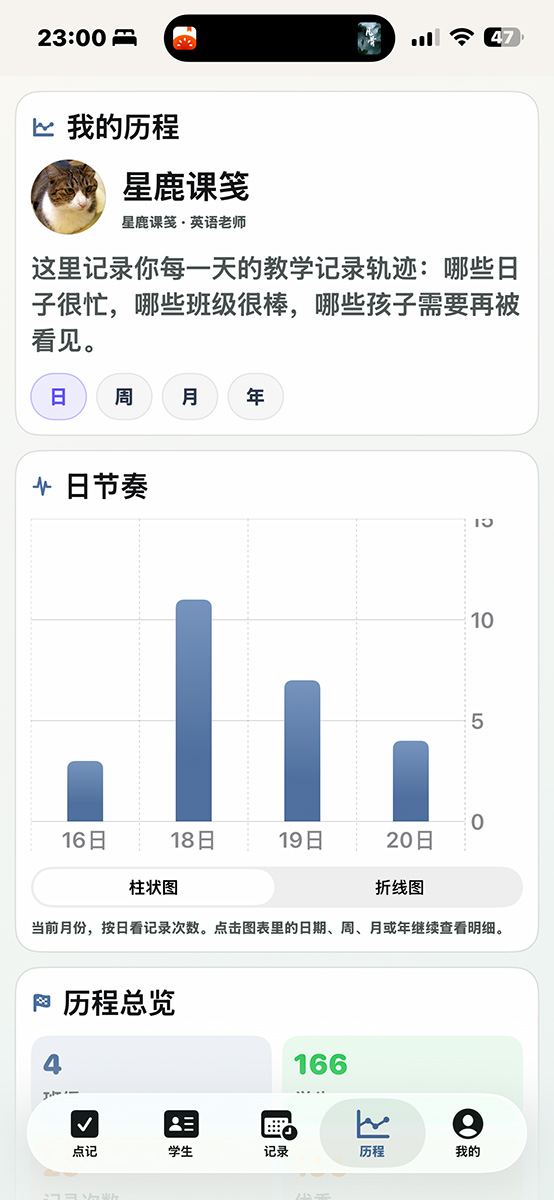 历程柱状图